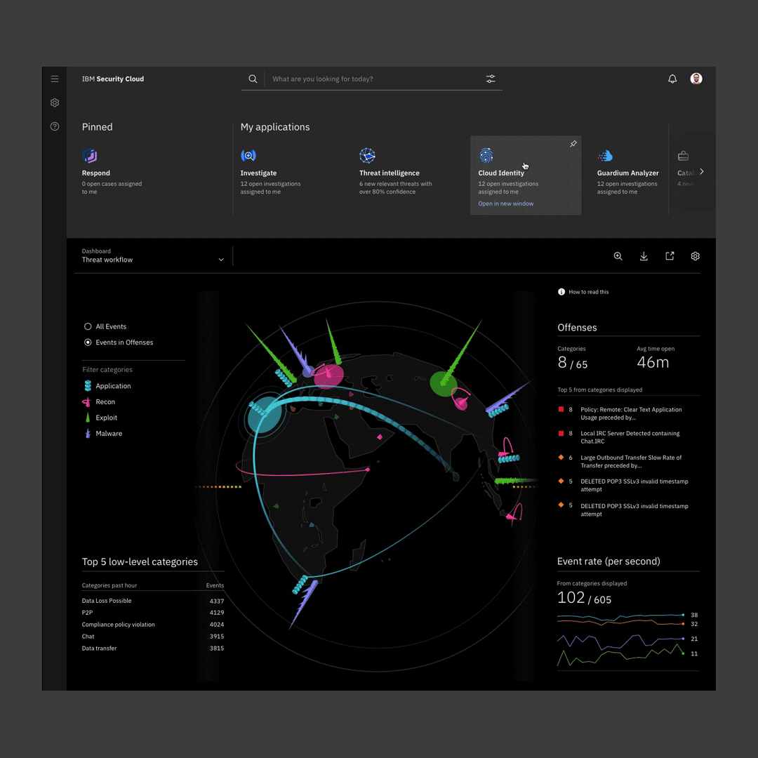 IBM Security